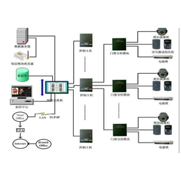 *门禁考勤机、中丹视频监控更****、安福门禁