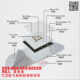 发热贴代工哪里有、发热贴代工、艾灸贴发热包代工