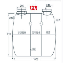 宝鸡市内加强筋化粪池新闻-消防水罐批发价格