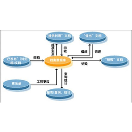 墨哲人力(图)、档案管理委托、馆陶档案管理