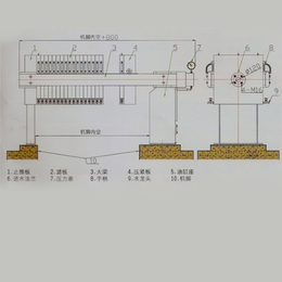 广西板框压滤机哪家好,诸城恒金机械(图)