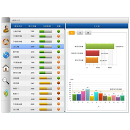 东莞能耗管控平台、大唐、能耗管控平台