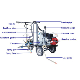 冷喷划线机配件,远宏交通设施,泰安市冷喷划线机