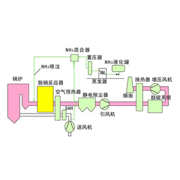 吉安催化剂-博霖环保-玻璃窑炉催化剂