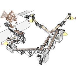 鹿泉砂石生产线|河南世工机械|时产30吨砂石生产线