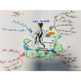 沈阳思维导图-博赞教育-承诺守信-思维导图培训课程