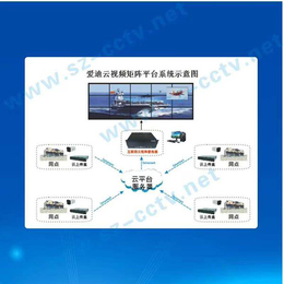 新乡安防监控工程企业,【河南威盾保安】,新乡安防监控工程