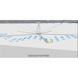 奇翔(图)_厂家*大吊扇安全节能_崇左厂家*大吊扇