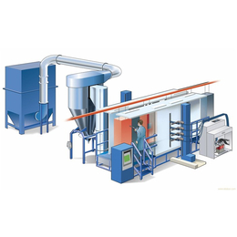 喷粉台供应、喷粉台、东莞华荣涂装设备(查看)