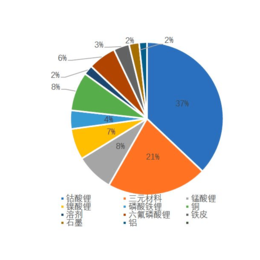 报废废金属处理设备生产线|废金属处理设备生产线|志乾机械