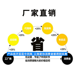 十堰市卤煮锅_卤煮锅桶_旭龙厨业(****商家)