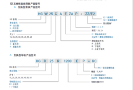 唐山THK直线导轨代理商THK线轨滑轨SHS45LV 缩略图