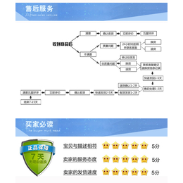 交流滤波器哪家好-大连滤波器-凯力斯