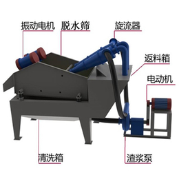 细沙回收机厂家_舜智机械_四川细沙回收机