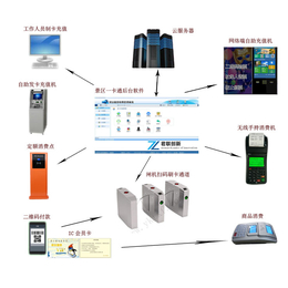 主题公园一卡通手牌 游乐场会员门*管理报价合理