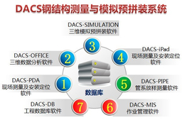 青岛海徕DACS钢结构测量与模拟预拼装系统