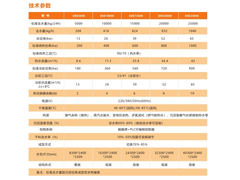 低温余热污泥干化技术参数.jpg