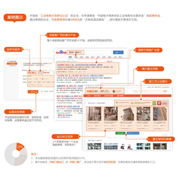 航展科技(图)、企业建站来电****咨询定制、企业建站