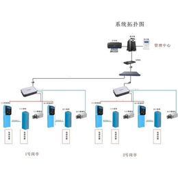 停车场设备报价|九江停车场设备|卓谷智能