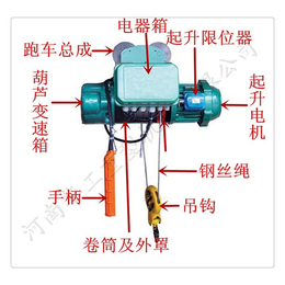 电动葫芦配件厂家、适用行吊.天车配件(图)、电动葫芦配件厂家