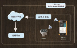 纸业设备在线监测系统设计-青岛东方嘉仪-纸业