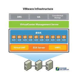 北京vmware虚拟化软件、北京致远嘉禾