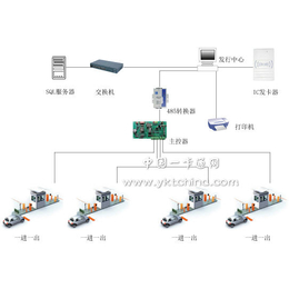 人行通道闸厂家-江西人行通道闸-卓谷智能(查看)