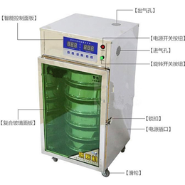 小型电加热中药材烘干机的结构工作原理及使用方法