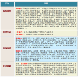 今天讲几招告诉你怎样准确抓住主升浪缩略图