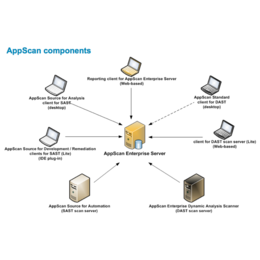 华克斯(图)-appscan技术支持-appscan