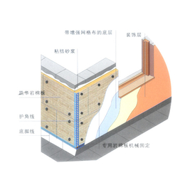 建筑外墙外保温岩棉板|华能保温(在线咨询)|保温岩棉板