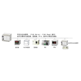 控制器PLC_奇峰机电有保障_松下控制器PLC厂家