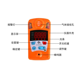 矿用CYH30氧气测定器 煤安认证 厂家*