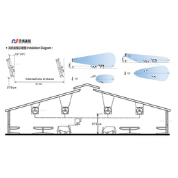牛舍降温设备,牛舍风机,杰诺温控(查看)