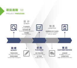 双鸭山太阳能发电-聚泰鑫-*潮流-家用太阳能发电系统