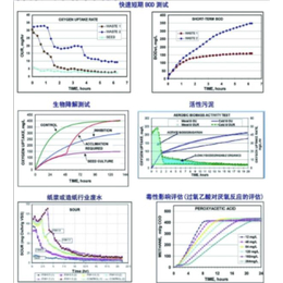 厌氧微生物降解呼吸仪、南京欧熙科贸有限公司、呼吸仪