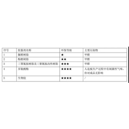 水性环保涂料报价-内江水性环保涂料-海蓝地口碑好