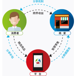 新零售新变局 合伙出奇迹 区域资格代理