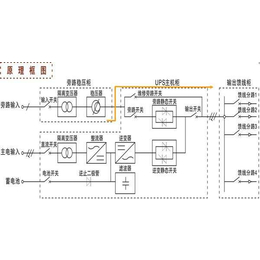 南京松融电源(图)、UPS维修SURT10KUX、UPS维修