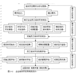 培训开发体系,保定墨哲(在线咨询),清苑培训开发