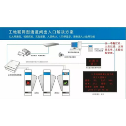 健身房会员管理系统游乐场管理软件游乐园售*系统全国服务