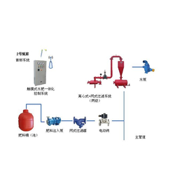 湖北农业滴灌系统价格,湖北农业滴灌系统成本,欣农科技公司