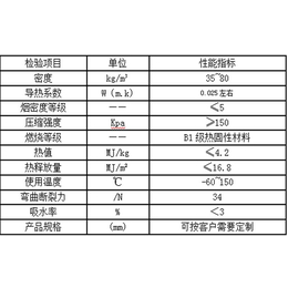 酚醛板厂家价格-酚醛板-科立迩化工建材缩略图