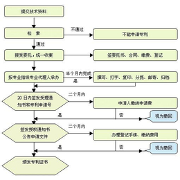 广州赛杰软件著作权申请缩略图