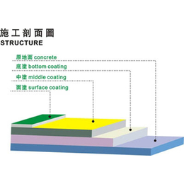 地坪漆-雅固地坪材料-地坪漆供应商