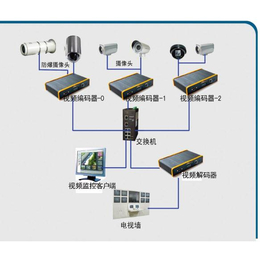 视频监控,中丹视频监控经验足,厂区视频监控