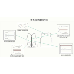 全自动运模机公司、云赐智能科技(在线咨询)、运模机