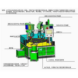 伺服钻孔机_博鸿自动化_钻孔机