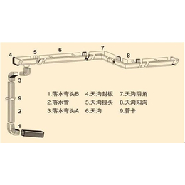 铝合金开天窗安装-铝合金开天窗-浩松开天窗多少钱