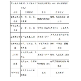 盐城光纤激光打标机图片、信诚激光打标机厂家(在线咨询)